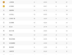 开云体育app-中超球队连续取胜，积分榜上逐渐脱颖而出