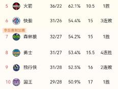 开云体育下载-独行侠客场击败黄蜂，豪取三连胜