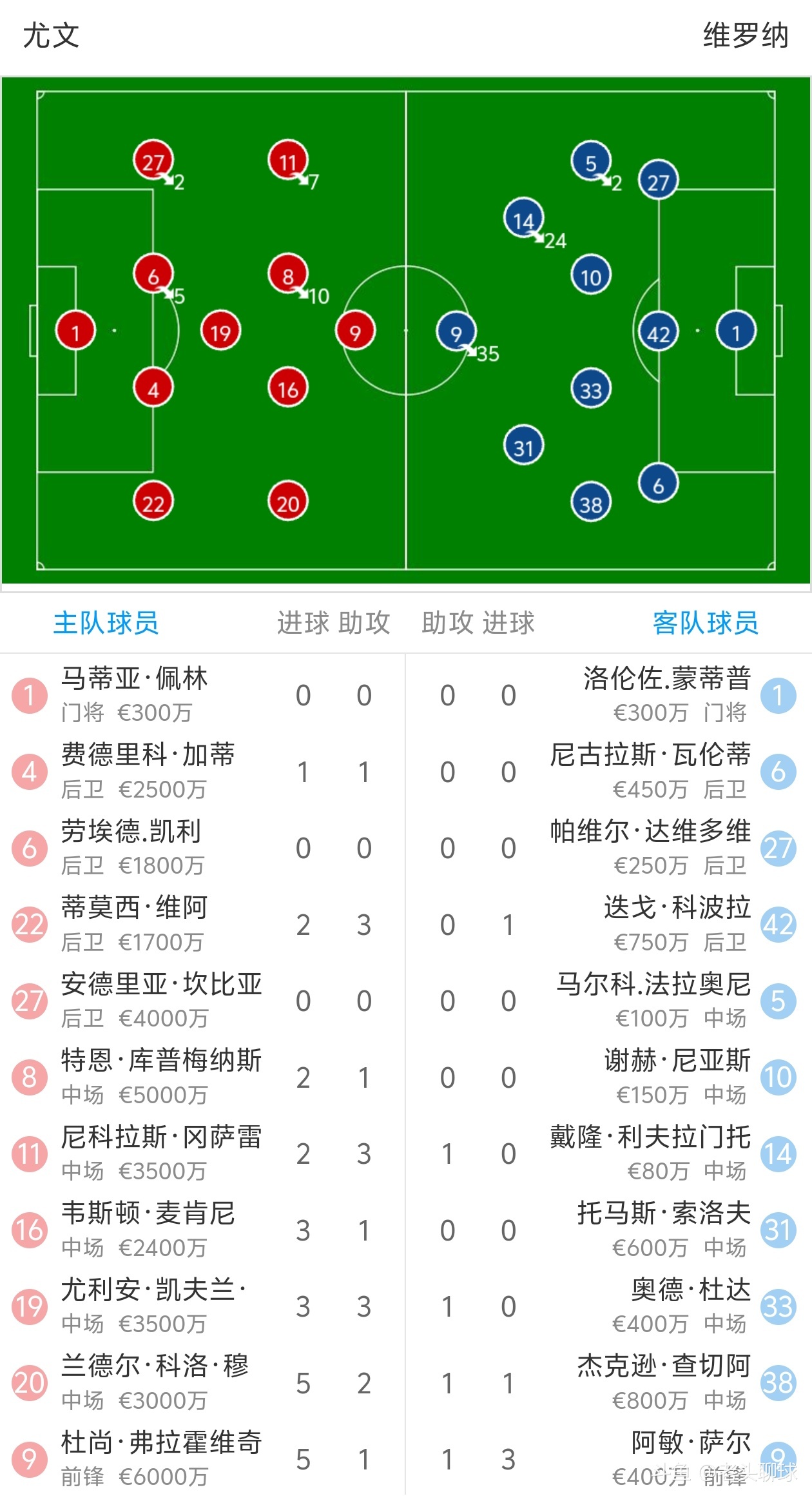 开云官网-包含尤文图斯客场比不敌阿贾克斯，遭遇欧冠小组赛首败的词条