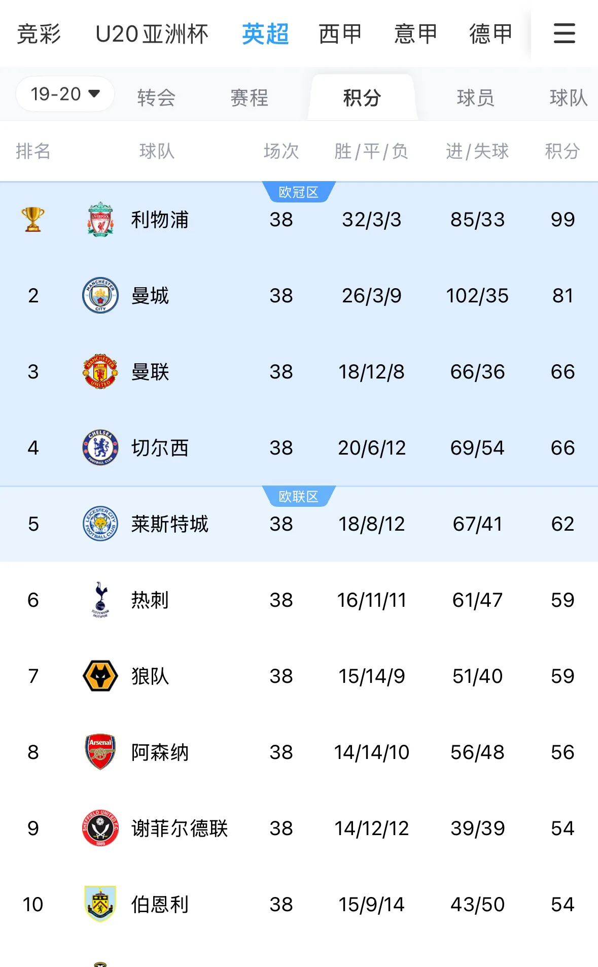 开云官网-利物浦客场击败埃弗顿，继续在积分榜上稳坐榜首