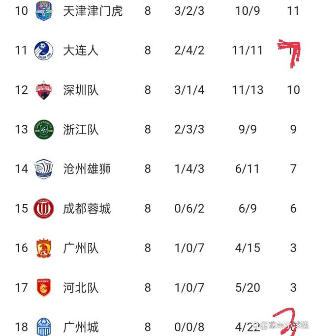 开云体育-鲁能客场不敌恒大,中超积分榜略微下滑