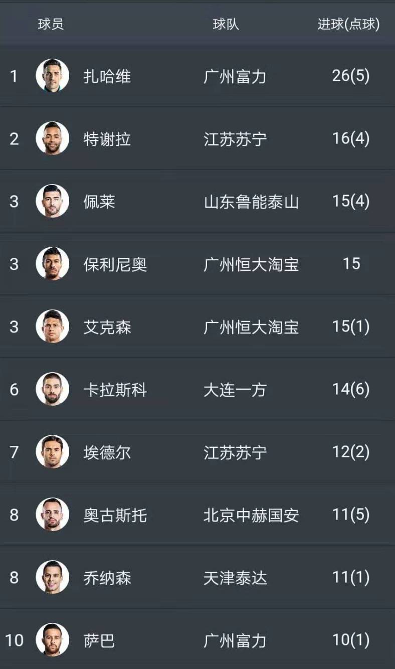 开云体育平台APP-淮南税务主场完胜广州富力,三连胜稳定积分榜的简单介绍