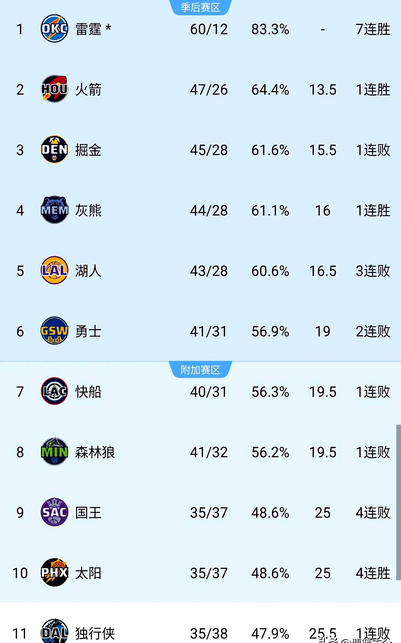 开云体育官方网站-快船逆转赢下森林狼,保持不败战绩