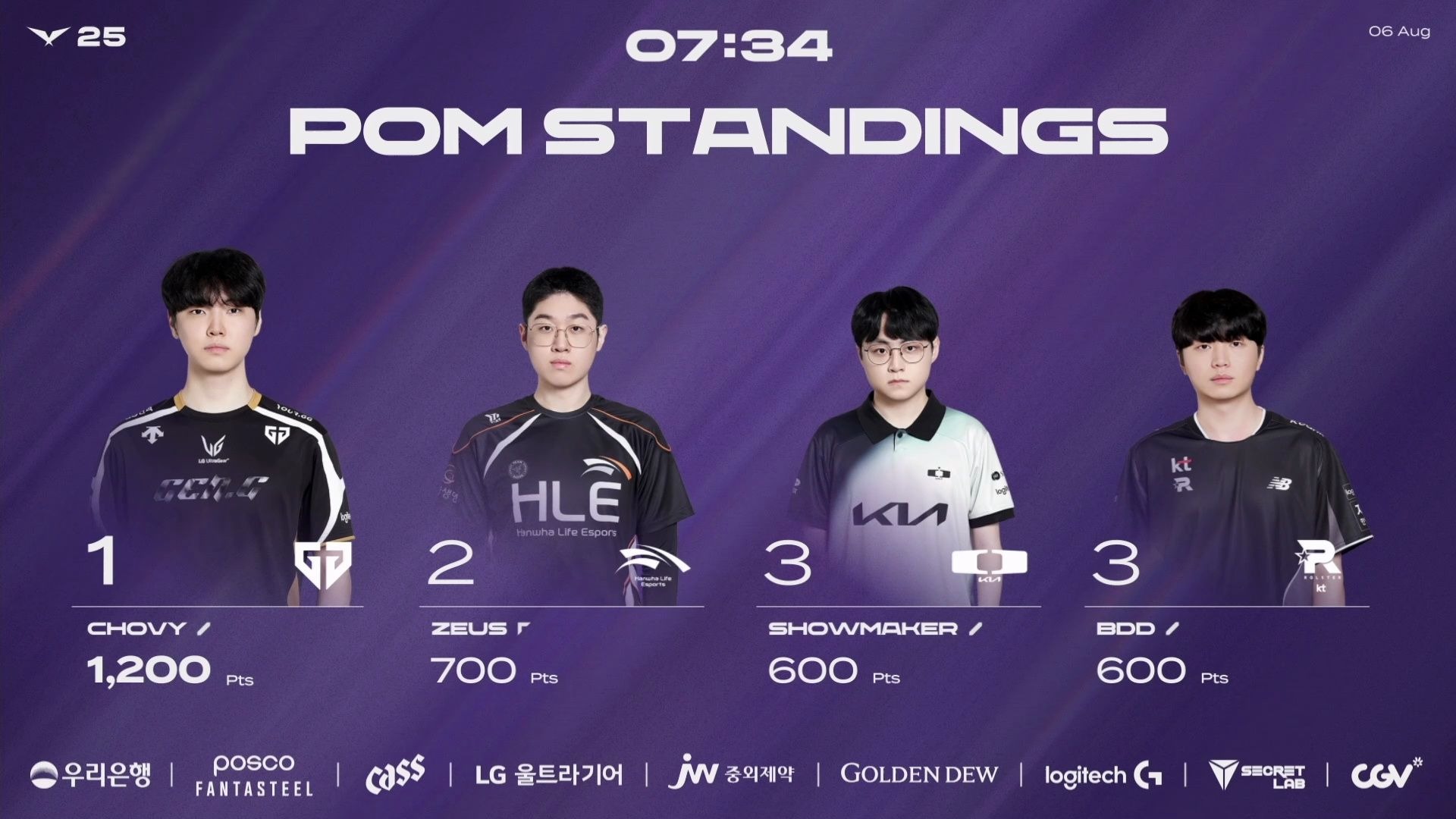 开云体育登录-HLE险胜NS，Clid拿下关键大龙鏖战多局八强赛，引爆全场热议的简单介绍